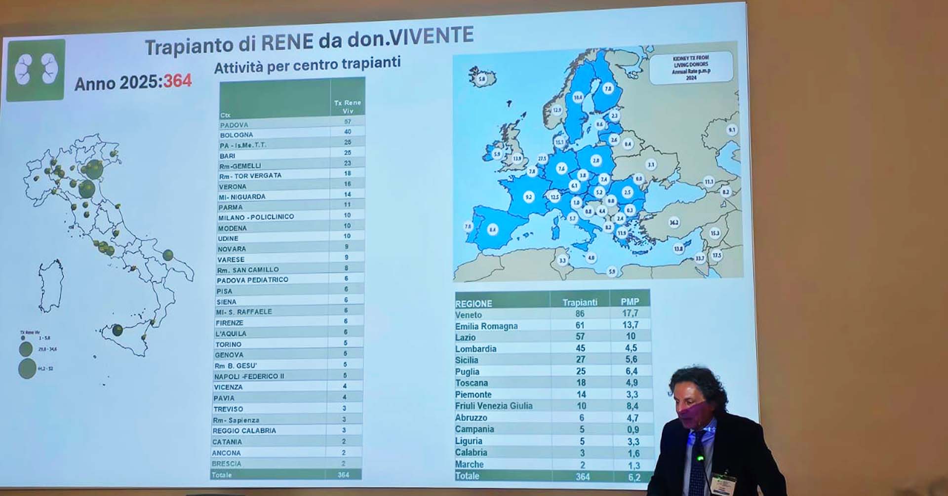 Network sulle donazioni: Mira Nephro presente all’incontro presso il Policlinico Gemelli